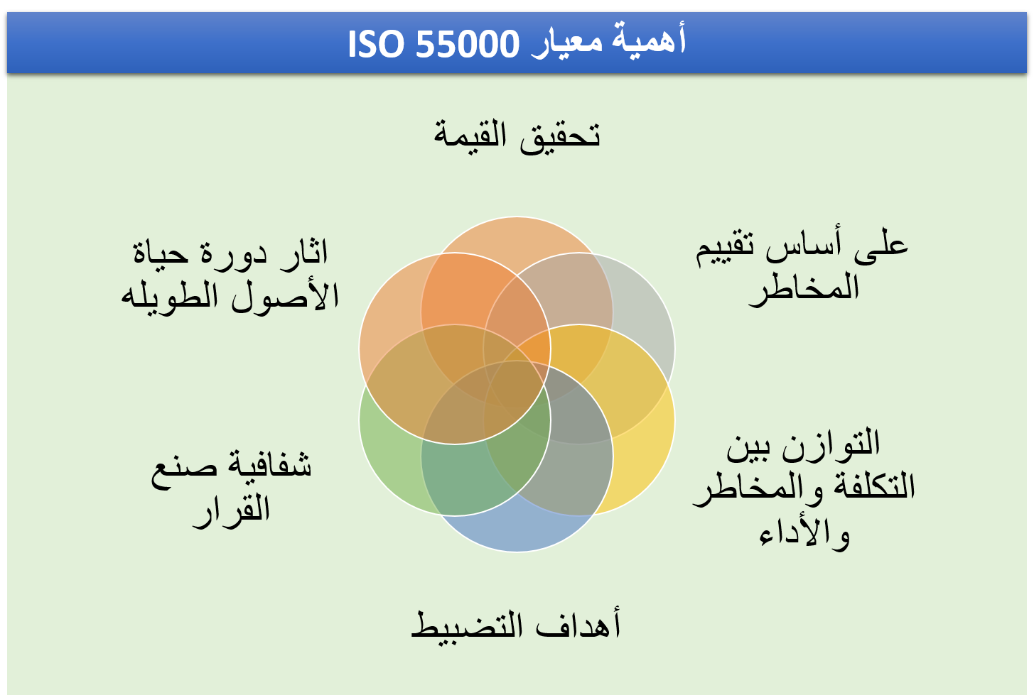 ISO 55000 Them arabic